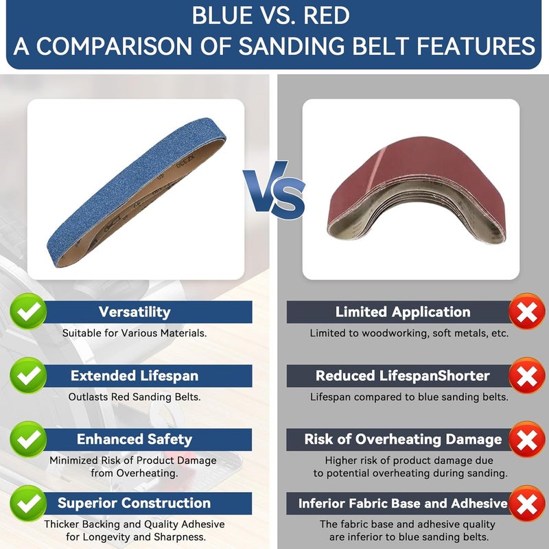 Aolabela 2x42 Inch Sanding Belts 24 Pcs 8 Grits Sizes (3 Each of 40/60/80/120/150/240/320/400 Grits) Heavy Duty Belt Sander Zirconia Belt Sander Paper for Wood Metal Stainless Steel Cars and Furniture - Image 4